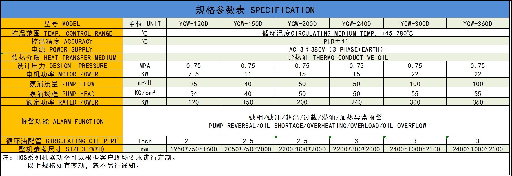 電加熱導(dǎo)熱油爐參數(shù)表.png