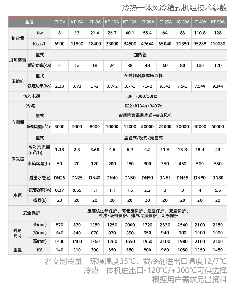 冷熱一體風(fēng)冷箱式機組.jpg