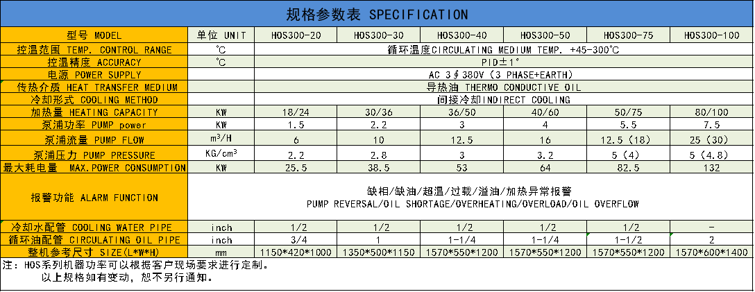 HOS300參數(shù)表.png